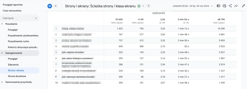 google analytics 4 - strony i ekrany