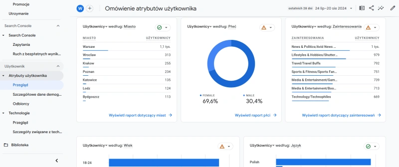 google analytics 4 - atrybuty użytkownika