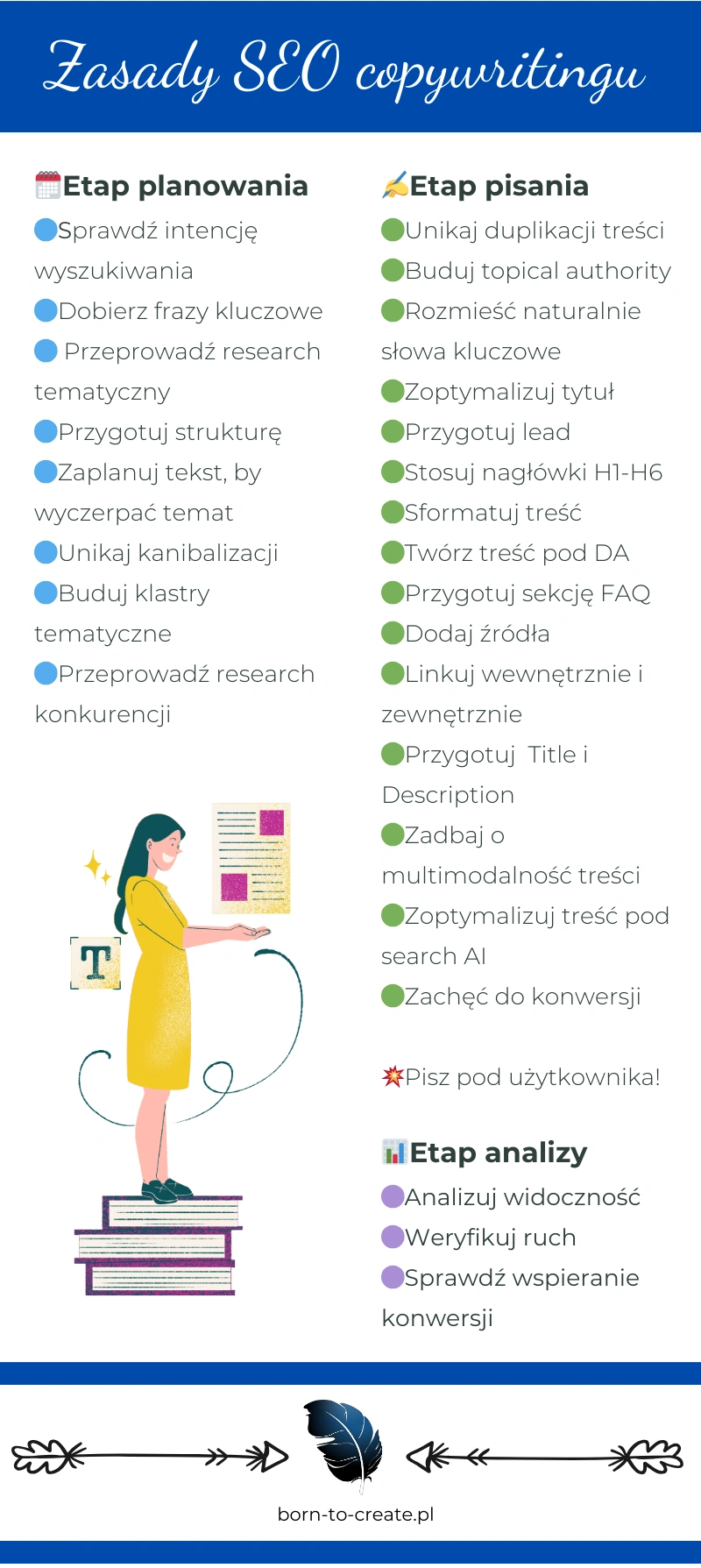 zasady seo copywritingu - infografika z procesem
