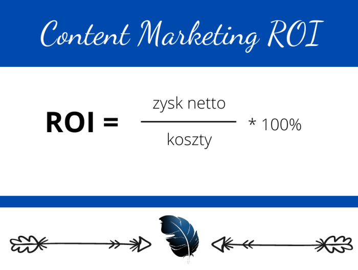 content marketing roi - co to?