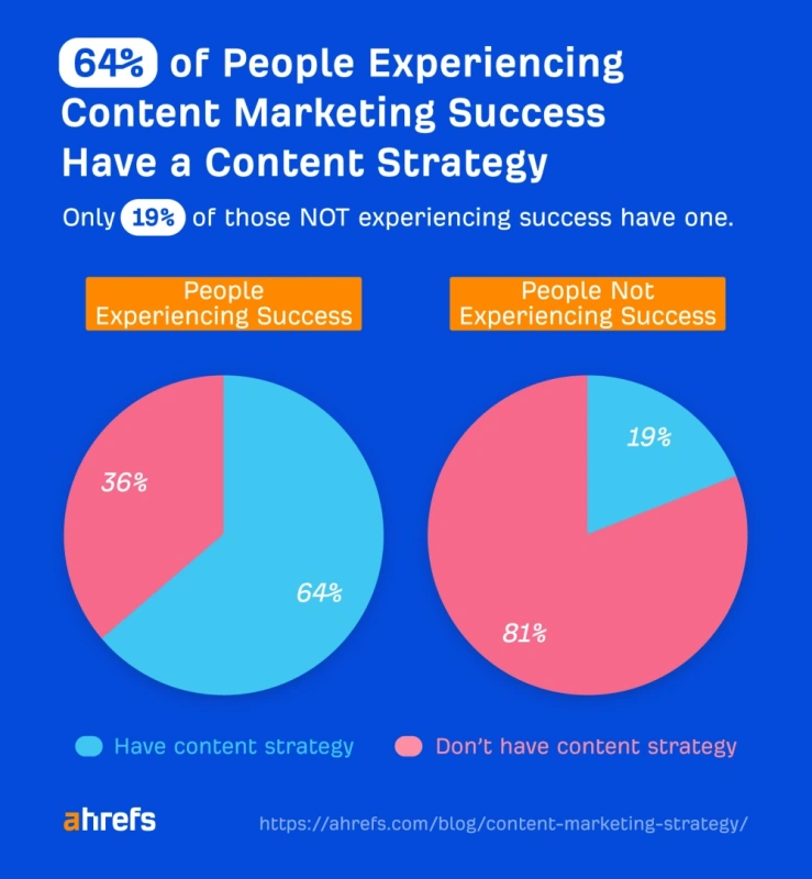 content strategy - jak zbudować?