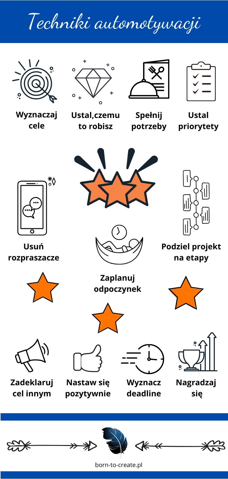 automotywacja techniki - infografika
