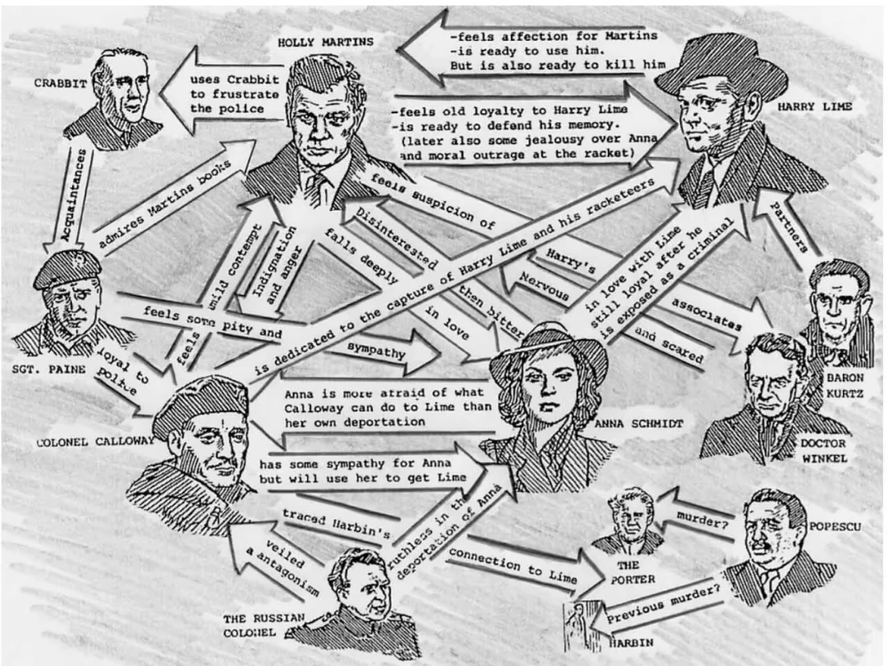 mapa relacji między bohaterami