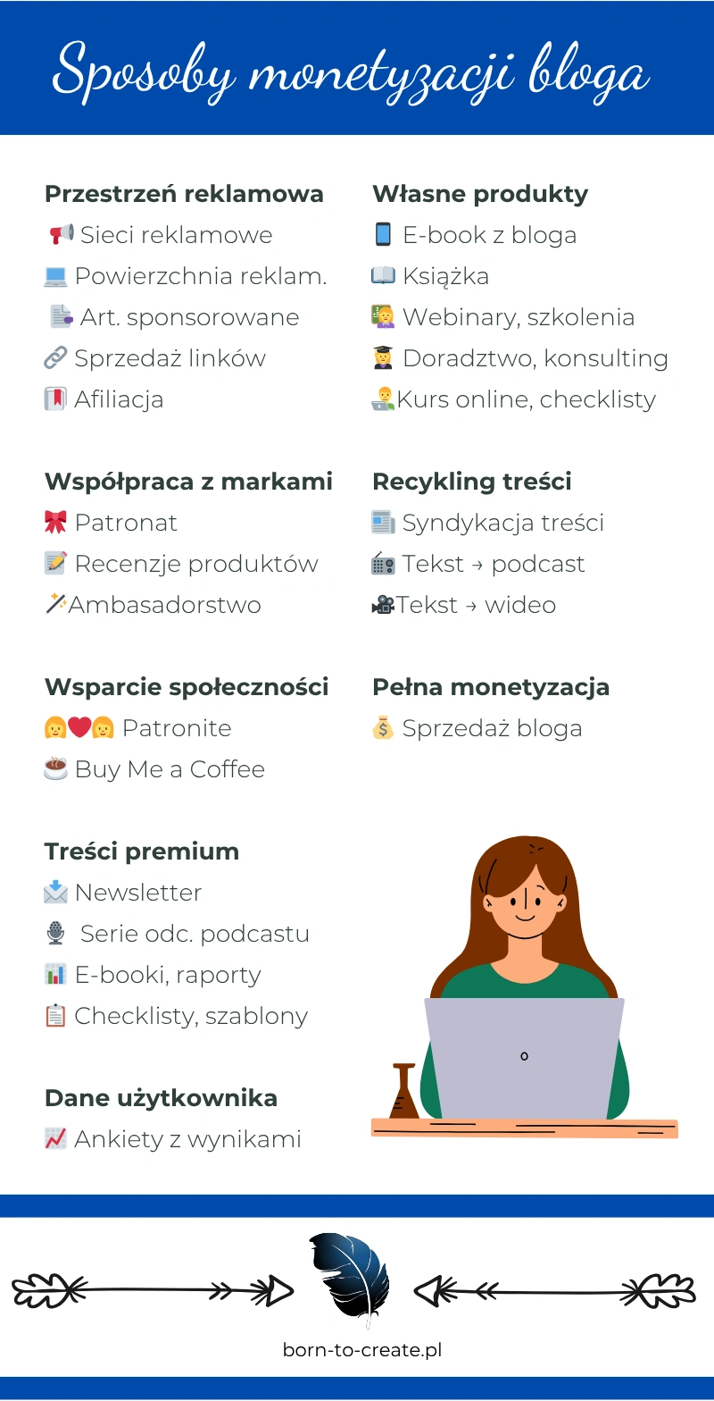 sposoby zarabiania na blogu - infografika