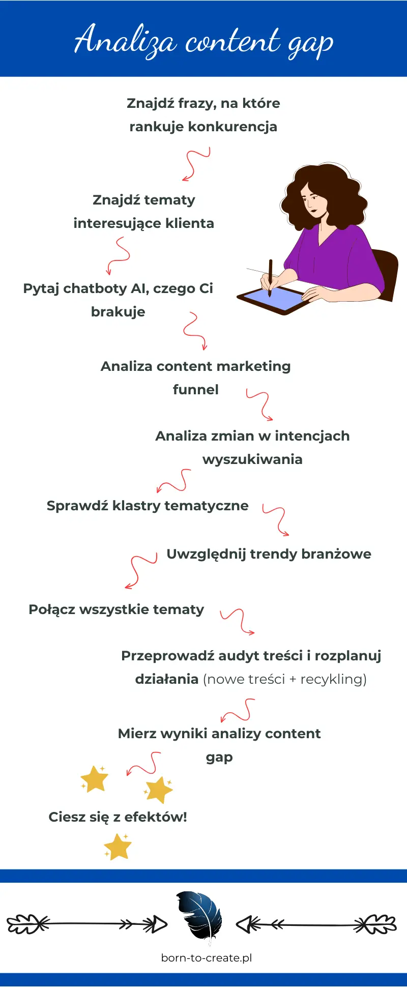 analiza content gap infografika