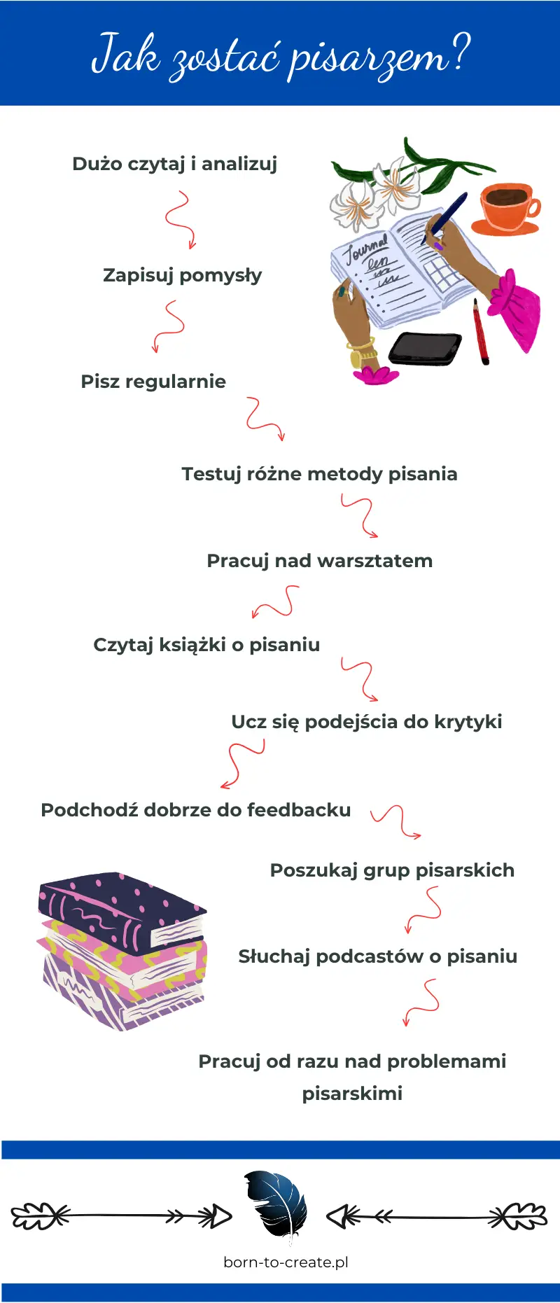 jak zostać pisarzem - wskazówki infografika
