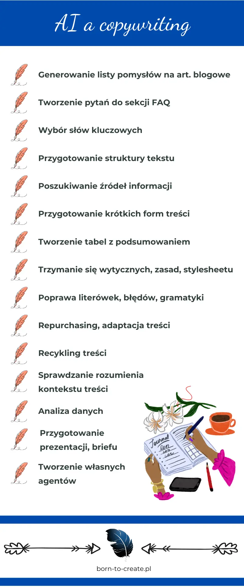wykorzystanie AI w copywritingu - zastosowanie, infografika